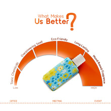 Drive Fresh , Drive Stylish – 3-in-1 Car Perfume Combo pack